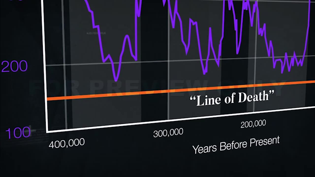 Current CO2 Level Just A Sixth Of Earth’s Historical Average | Climate Change