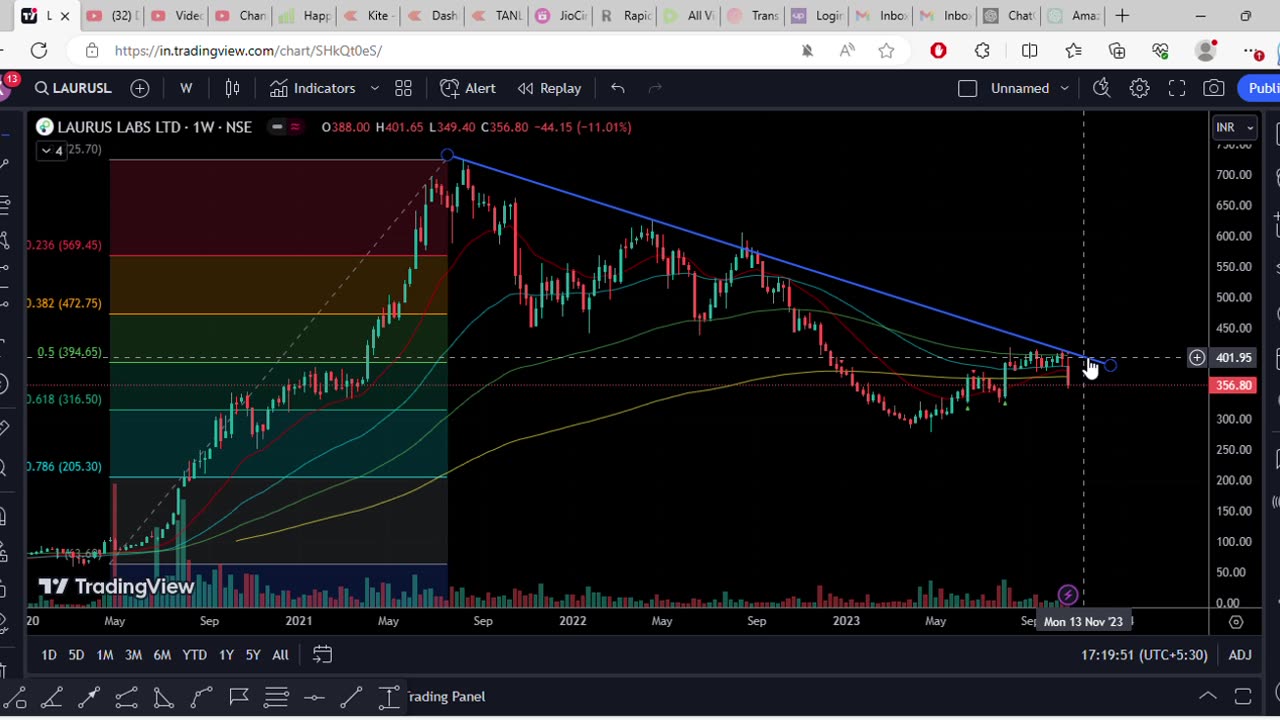 LAURUSLABS yeh stock dekhte-dekhte rocket banjayega. How to make money? #dharmjeetkumar560 #advanced