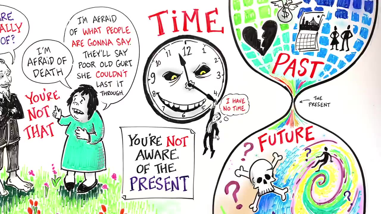 THE ILLUSION OF TIME, MONEY & EGO