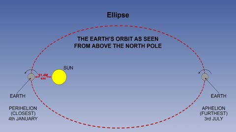 069 ATPL Training General Navigation #69 Time Solar System and Kepler Part 1