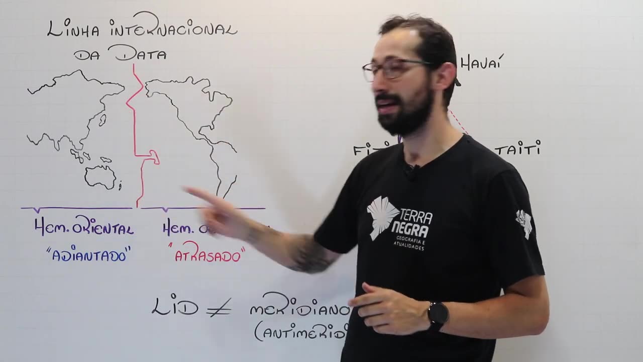 Linha internacional da data (LID), como calcular?