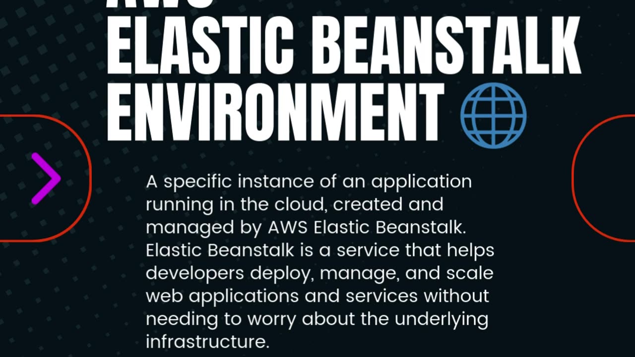 🚀 Take your applications to the next level with AWS Elastic Beanstalk! 🚀