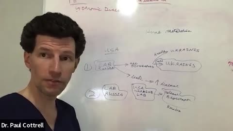Vodka Wars Ep9 (Ukraine Bioweapon Labs admitted by Nuland) by Dr. Paul Cottrell