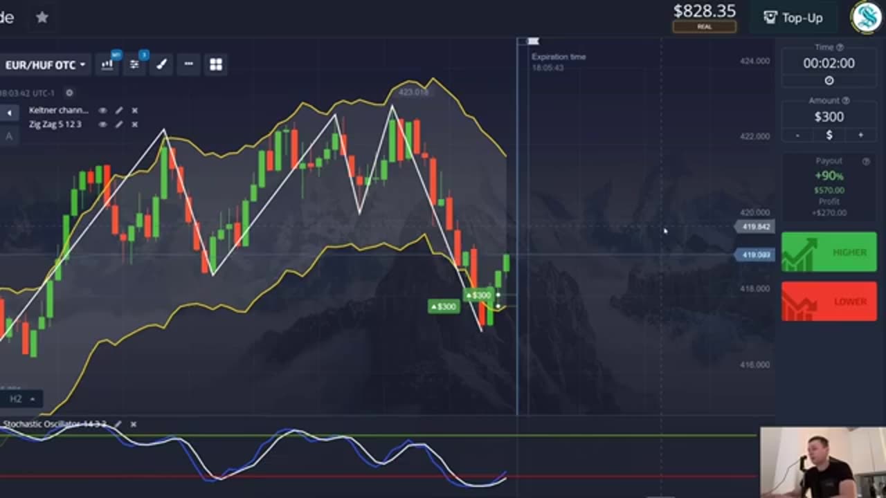 EASY Scalping Trading Strategy For Beginners How To Scalp Forex, Stocks, And Crypto High Win Rate