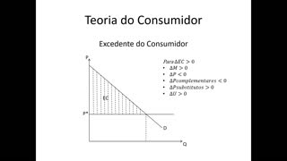 Microeconomia 060 Teoria do Consumidor Excedente do Consumidor