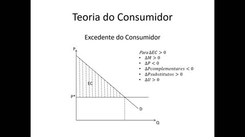 Microeconomia 060 Teoria do Consumidor Excedente do Consumidor