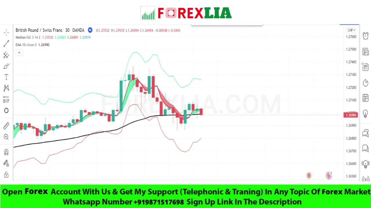 RISK FREE 99% ACCURATE MIND BLOWING FOREX TRADING STRATEGY