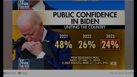 Biden Public confidence is down