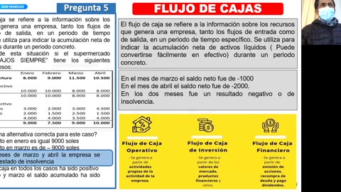 REPASO ESPECIAL ADUNI 2022 | Semana 02 | RM | Economía