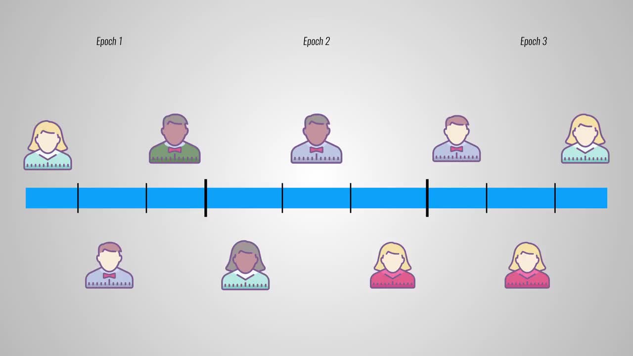 Cardano Explained Simply