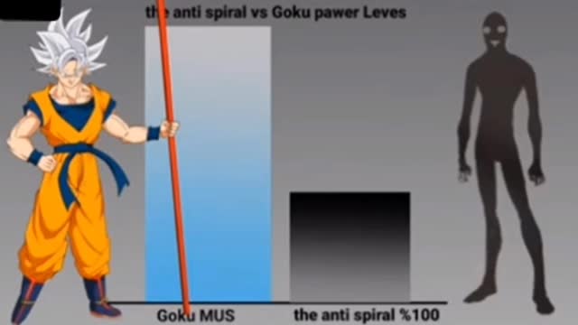 the amti spiral vs goku power levels