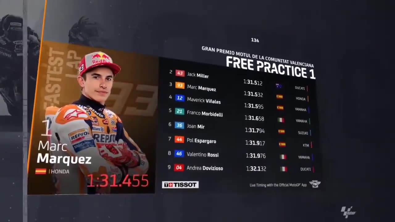 New MotoGP Custom Typeface (used since 2020 – present)