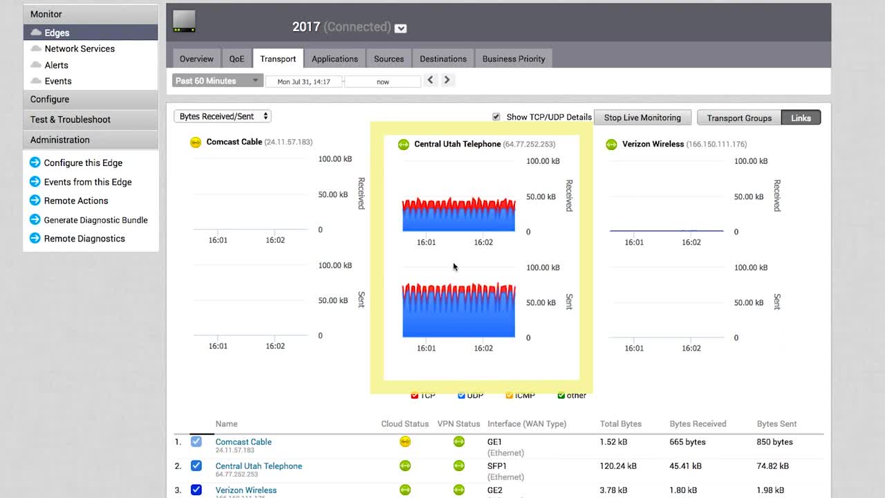 Understanding SD-WAN with a Simple Demonstration