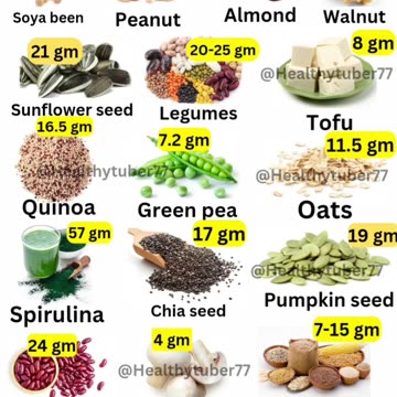 "Plant Power: Unleashing the Mighty Muscle-Building Potential of Vegetarian Protein Sources"