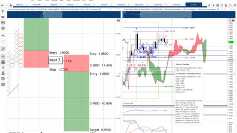 Clover Finance (CLV) Cryptocurrency Price Prediction, Forecast, Technical Analysis - Sept 6th, 2021