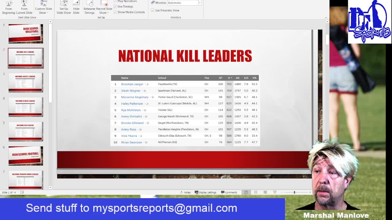 My Sports Reports - October 19, 2021
