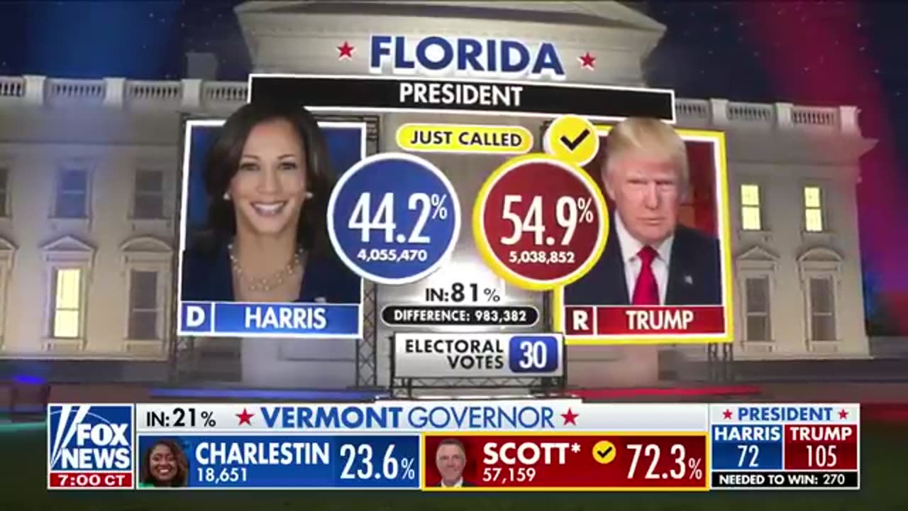 BREAKING NEWS_ Fox News projects Trump will win Florida