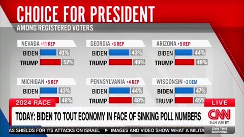 CNN Host Says White House Has To Acknowledge New Poll 'Not Exactly Great' For Biden