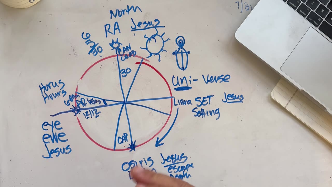 Egyptian Sun Positions & Jesus