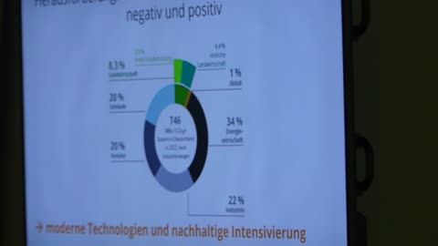 Wachsende Weltbevölkerung sinkende Ressourcen Ernährung Grüne Woche 2024