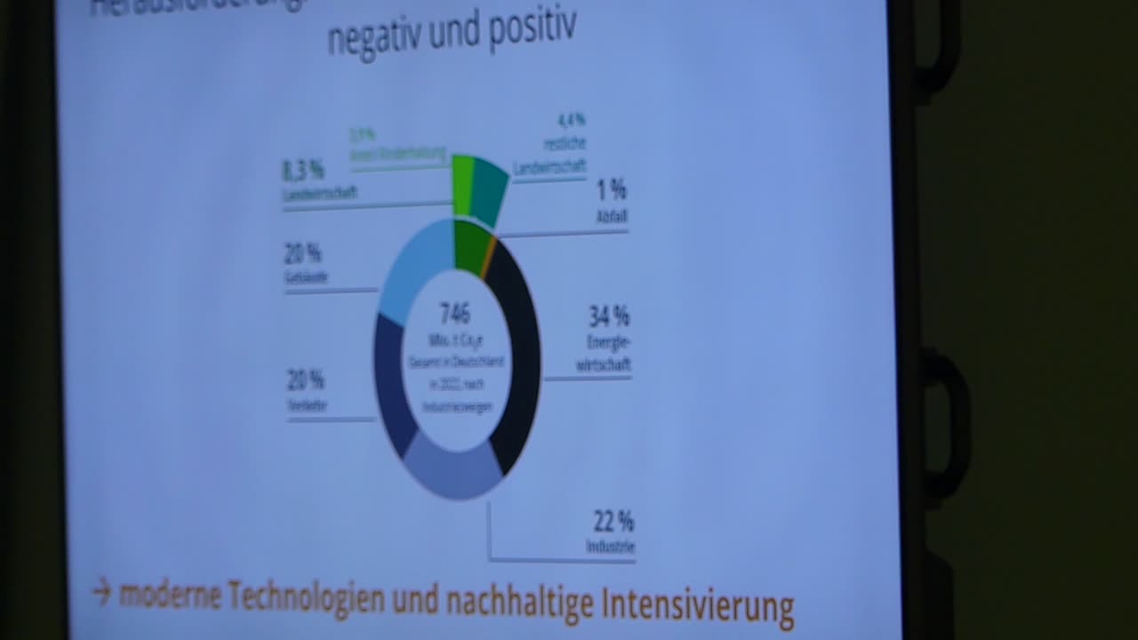 Wachsende Weltbevölkerung sinkende Ressourcen Ernährung Grüne Woche 2024