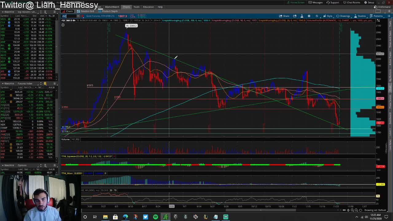 Market wrap-up 11/25/2020