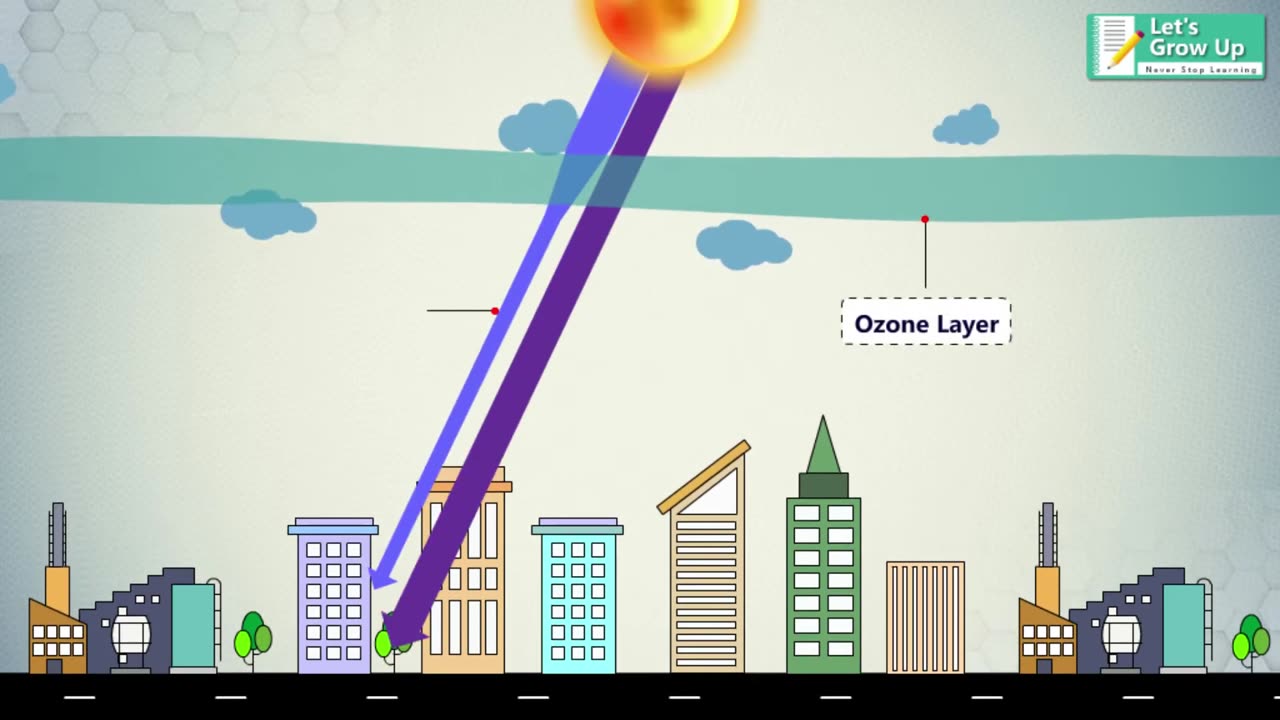 Causes of ozone layer depletion - Ozone layer depletion - what is ozone hole