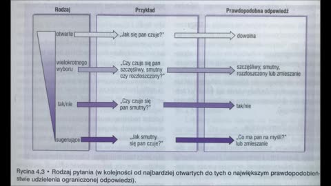 4 PSYCHIATRIA .4 KOMUNIKACJA LEKARZ PACJENT