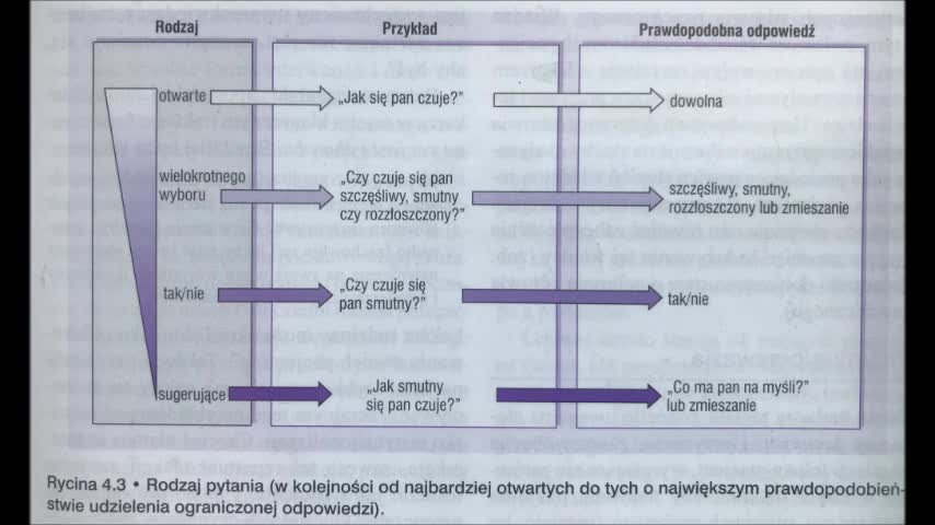 4 PSYCHIATRIA .4 KOMUNIKACJA LEKARZ PACJENT