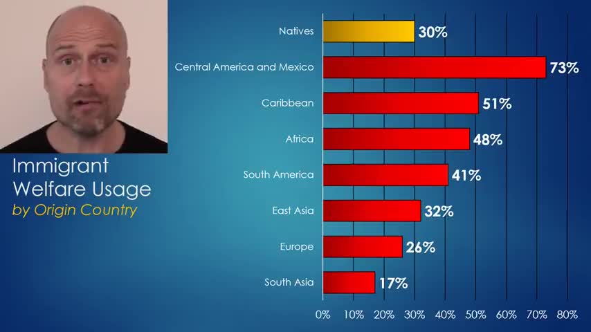 Stefan Molyneux: The Truth About Immigration and The Welfare of Any Country's Welfare