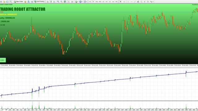 FOREX ROBOT ATTRACTOR - SECRETS OF PROFITABLE TRADING