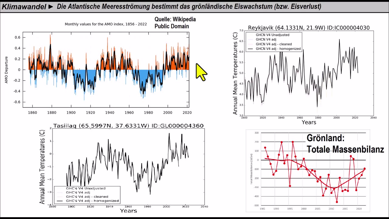 February 21, 2024...🇩🇪 🇦🇹 🇨🇭..👉AKADEMIE REDDY👈 Klima ► Grönlands Gletscher und der periodisch wechselnde Golfstrom -AMO- AMOK-