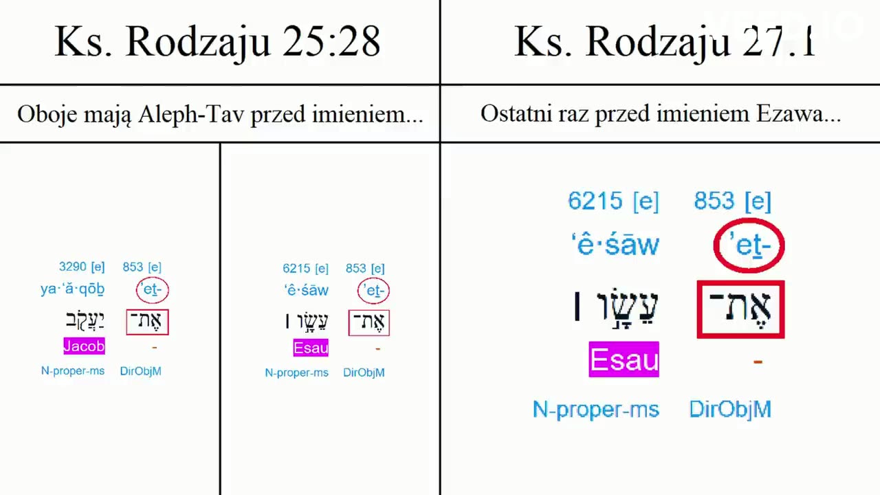 SZCZEGUŁOWA ANALIZA Pierwszego Wersetu Starego Testamentu Księgi Rodzaju 1_1 - część 2 z 3