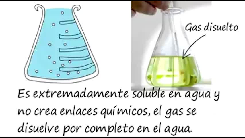 Qué es el DIOXIDO DE CLORO?