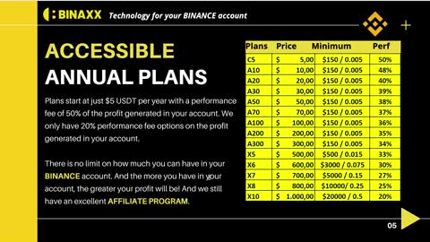presentation in english! Binaxx Binance