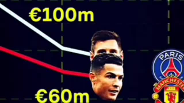 Ronaldo vs Messi Revenue