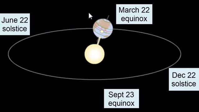 The Earth The Sun And The 4 Seasons Explained
