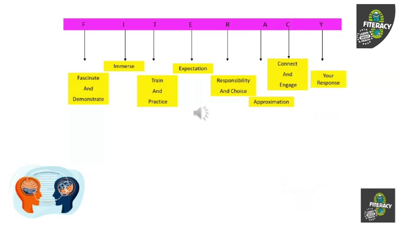 Fiteracy Mini Education Sessions: What is the Fiteracy Teaching Method Part 1?