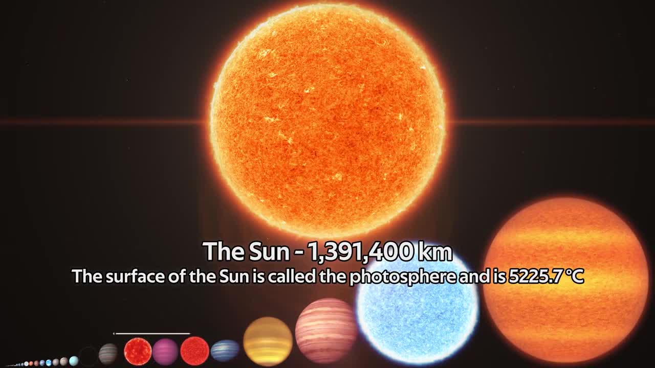 Size Comparison of the Universe