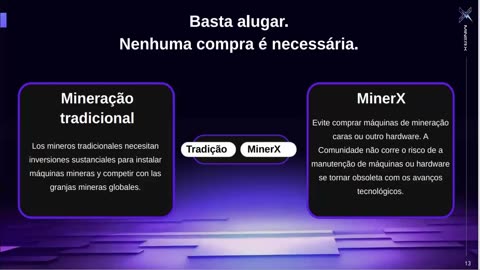 MINERX MINER X BRASIL - Apresentação Curta - Ganhe Bitcoin com Tecnologia de IA - TOP TEAM ROB BUSER