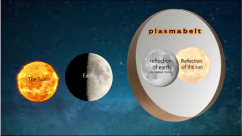 Is the moon a reflection of a gigantic earth -Pt 2-black sun & polaris