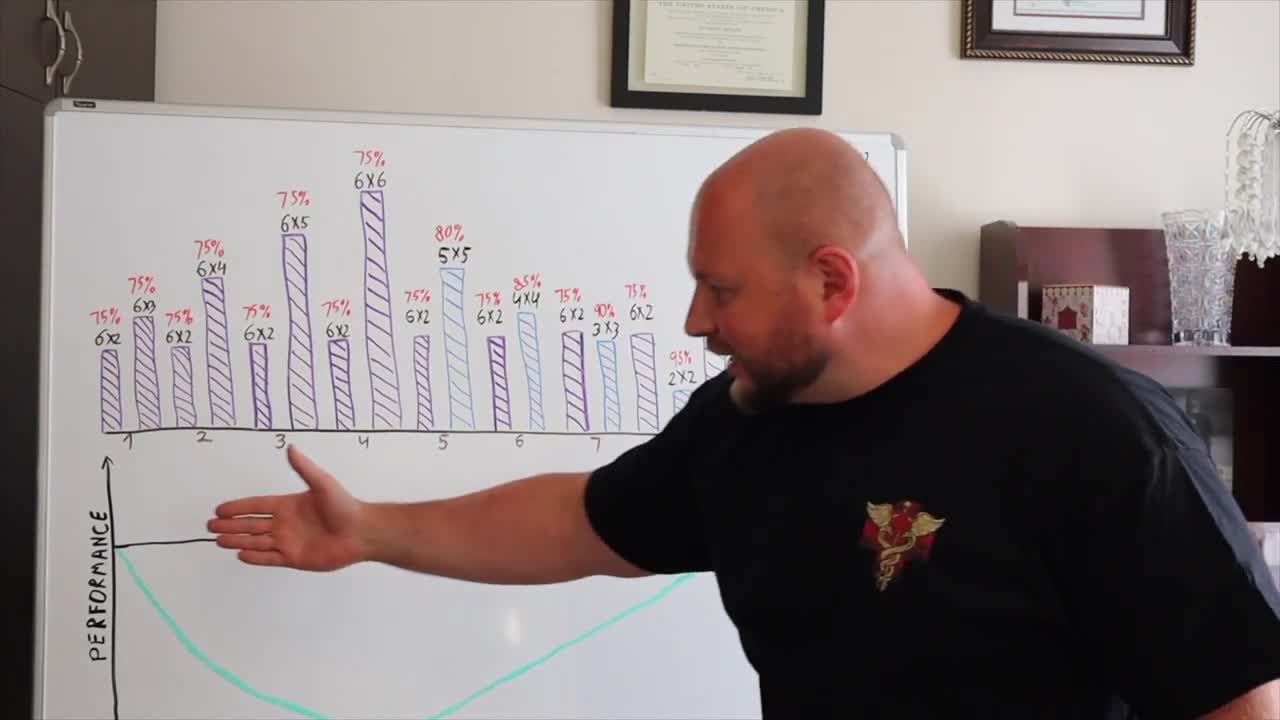 Q&A: is ATP2 a modification of 5/3/1 by Jim Wendler?