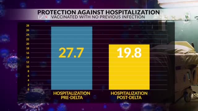 CDC Confirms Natural Immunity More Effective Than The Vaccine