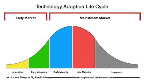 Technology Adoption Life Cycle.mp4