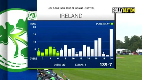 India vs Ireland 1st t20 match 2023 full highlights