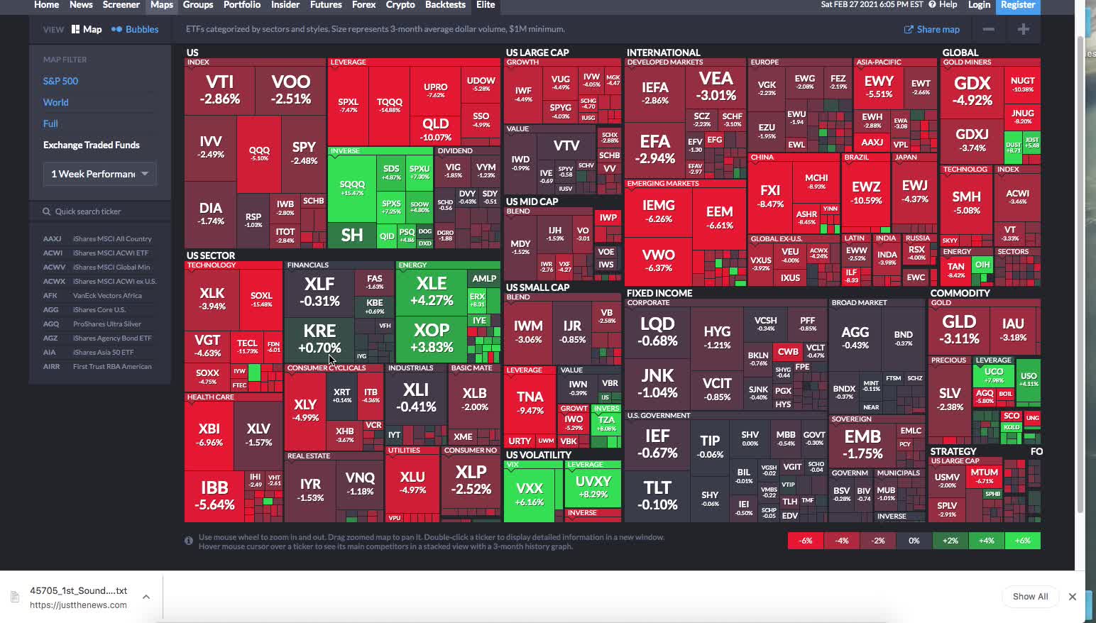 G3 Investors Week 8, G3'S Model gained +15% thru Feb. 26, 2021