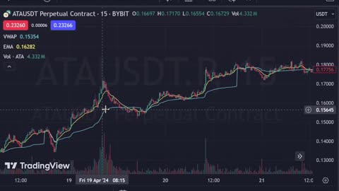 ATA major parabolic opportunnity!