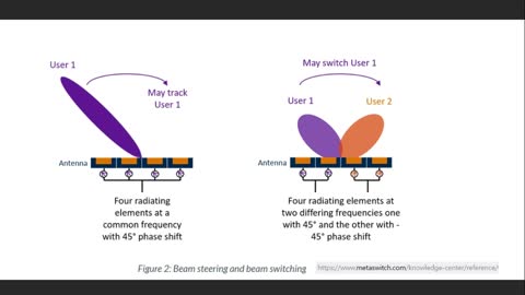 5g의 위험성과 5g 안테나 철거 민원