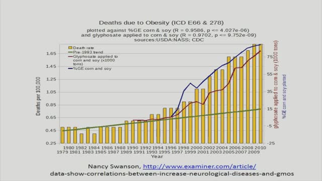 Stephanie Seneff, PhD on Glyphosate (RoundUp) Poisoning