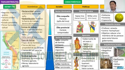 REPASO ADUNI 2023 | Semana 02 | Lenguaje | Filosofía | Historia
